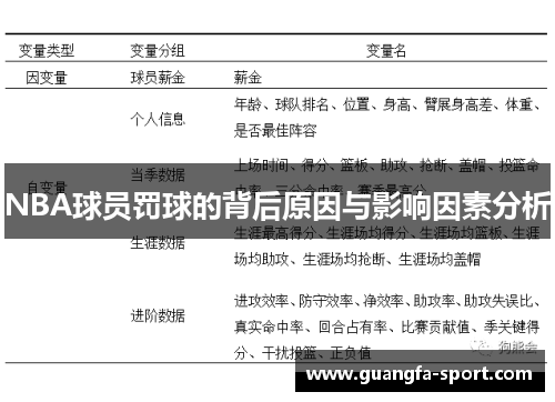NBA球员罚球的背后原因与影响因素分析