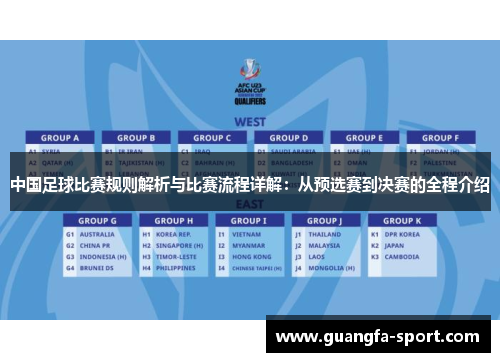 中国足球比赛规则解析与比赛流程详解：从预选赛到决赛的全程介绍